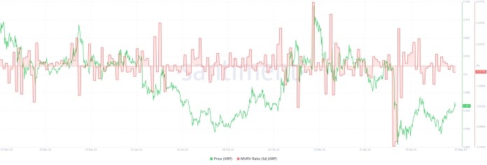 168美元的中期目标如果这一情况得以实现分析师首先预测价格将上涨至093美元的高点