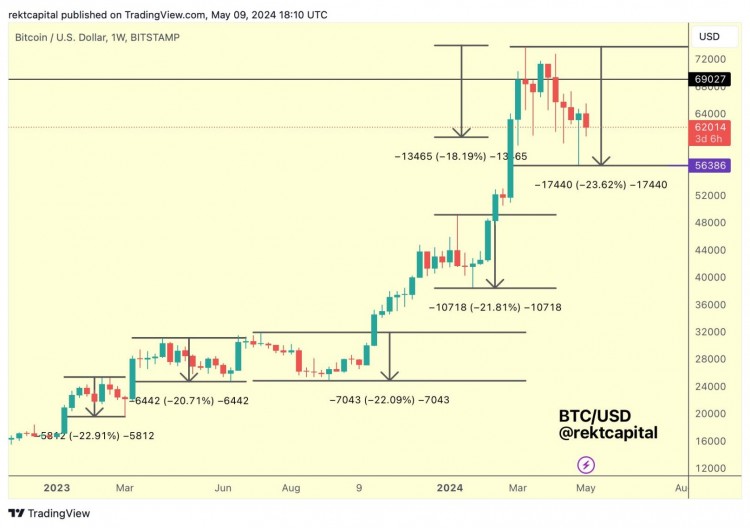 BTC无力盘整特朗普一句话引爆MAGA币