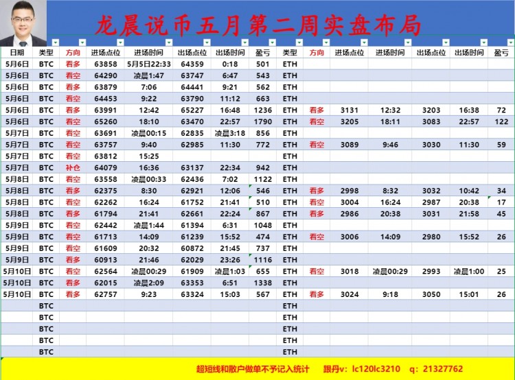 保持初心放平心态