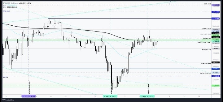 BTC每日开盘价