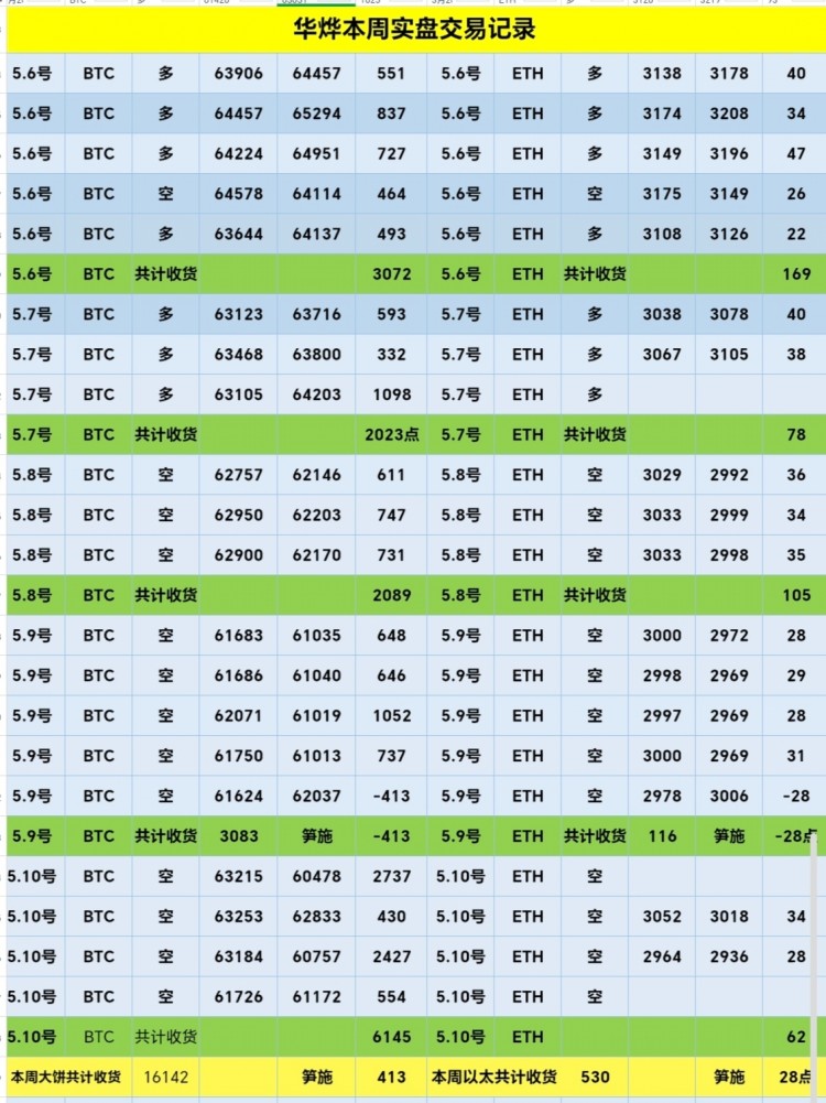 2024511号周评思路及后市看法