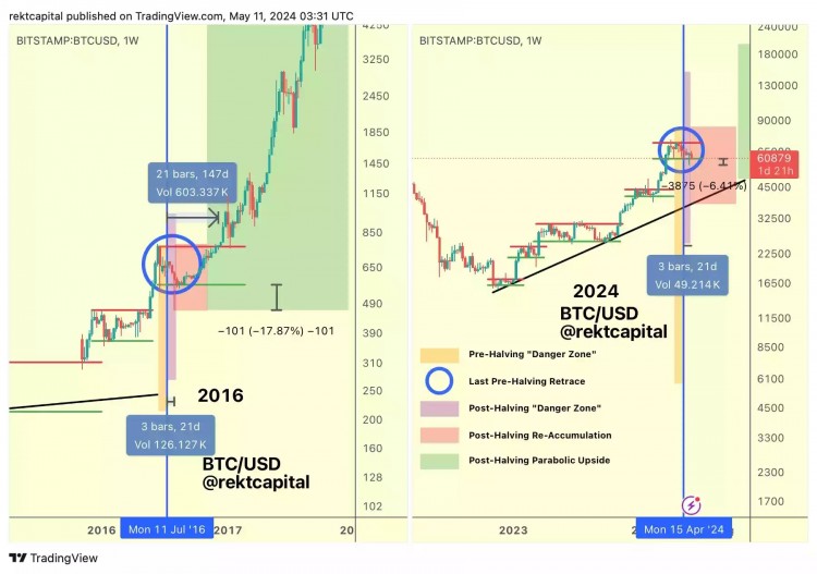 比特币交易放缓链上活动接近历史低点在过去两个月中随着交易量明显减少比特币的链上活动已接近历