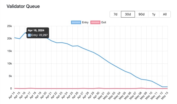 以太坊價格預測比特幣減半FUD是否會導致ETH跌破2800美元