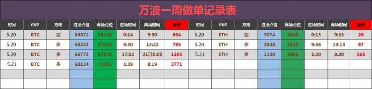 早间比特币操作建议分析