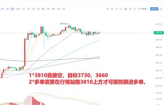 [交易员陈树]交易员陈树：6.1晚间以太坊ETH分析策略*1，3810未站稳就是看空