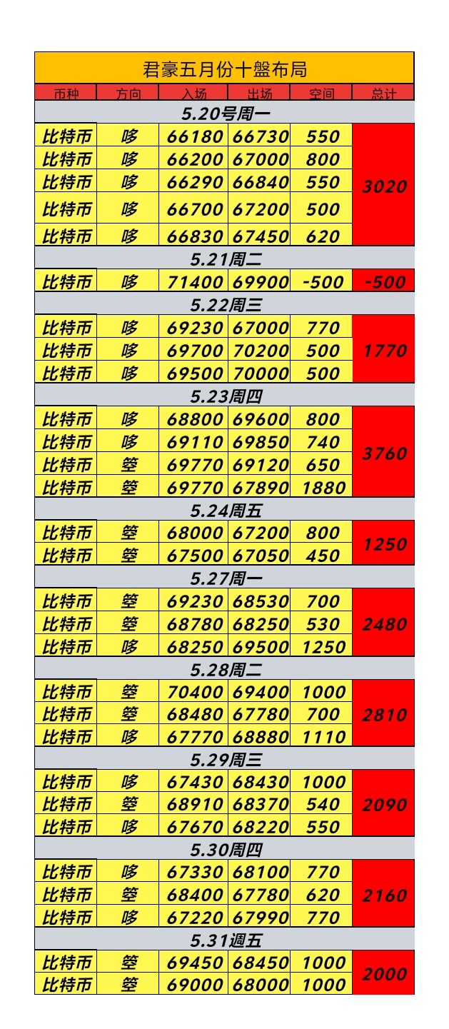 [币圈君豪]清晨的阳光