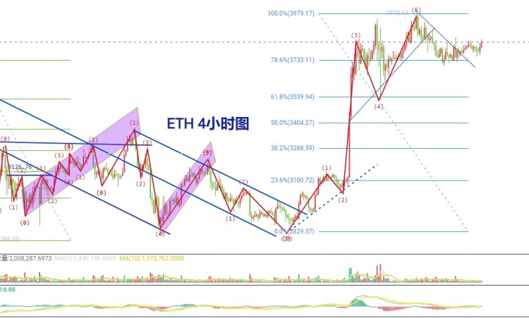 63这一刻让所有布局的空单利润奔跑吧比特币仍将继续跌