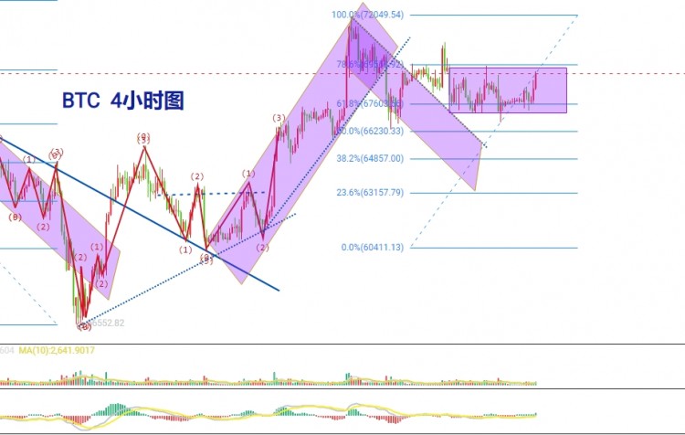 63这一刻让所有布局的空单利润奔跑吧比特币仍将继续跌