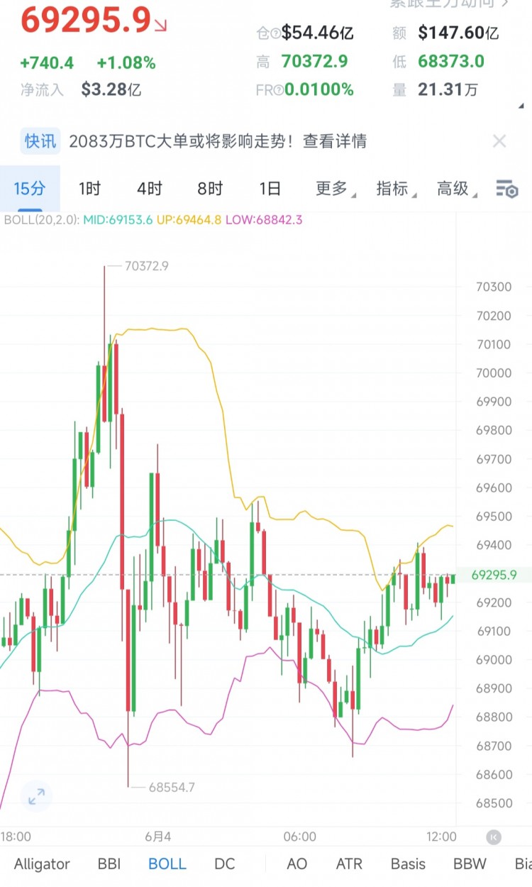 64午间分析