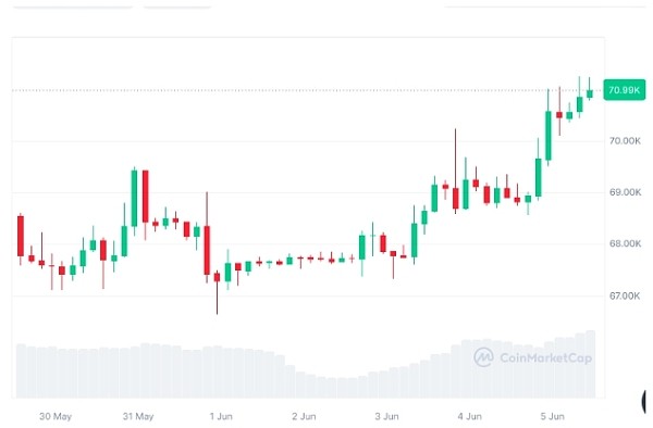 [金色财经]观点：如果美国就业和通胀放缓 BTC或于下周创下新高