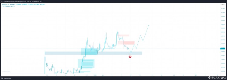 6月份最值得关注的5种货币