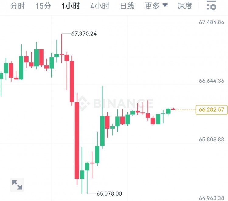 周末关注震荡修整后市可继续空