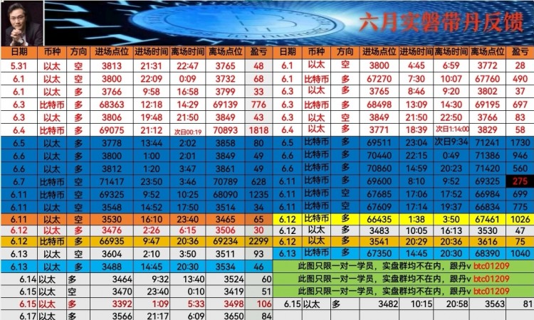 看表格最下方联席V可跟上