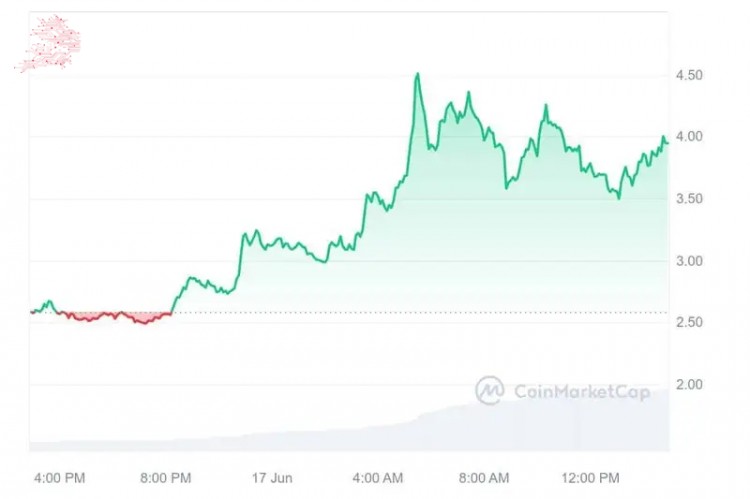 [币界网]加密货币6月17日爆炸：凸金融、核心、JasmyCoin、曲线DAO代币