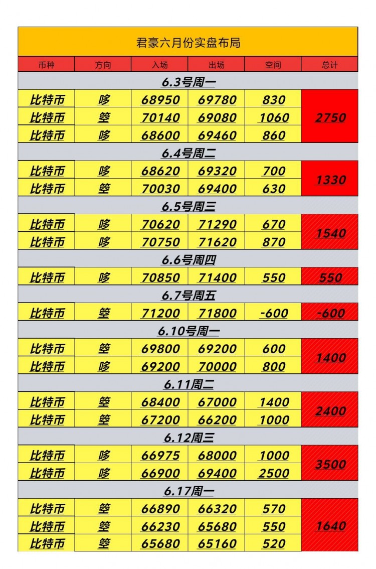 617号周一日内总结及凌晨思路