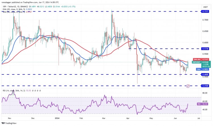 XRP价格分析