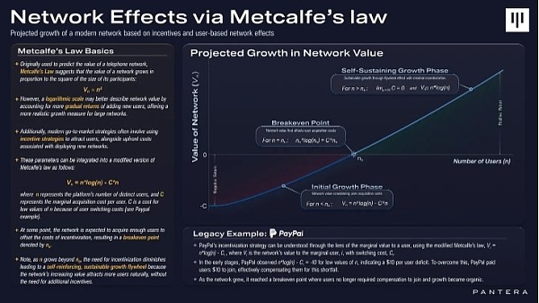 PANTERA研究加密用户更倾向于即时满足