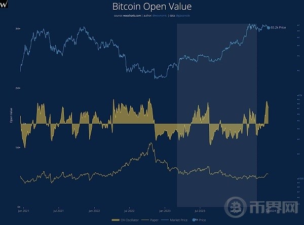 根据链上数据比特币BTC价格即将跌至60000美元