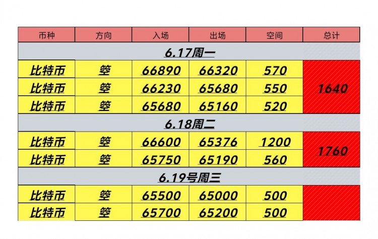 619号周三比特币以太坊晚间思路