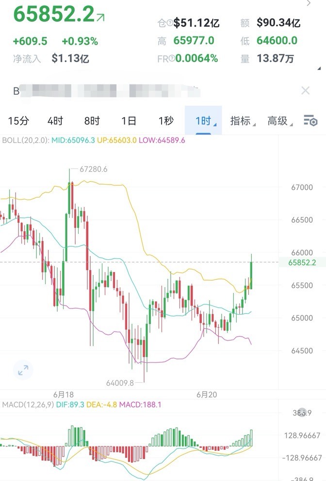 财经老李620日午后<a title='注册并实名送比特币' href='https://okk.meibanla.com/btc/ok.php' target='_blank' class='f_a'>比特币</a>以太坊操作与分析