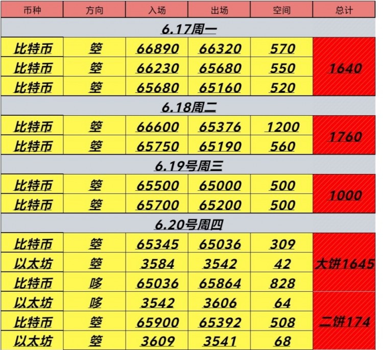 620周四日内总结及凌晨建议