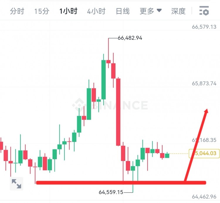 [韦逸说币]美丽的风景