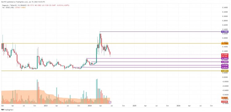 加密货币市场仍然看跌不过根据COINMARKETCAP的数据也有一些例外广告COINM