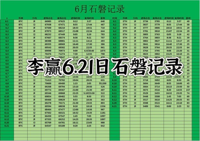 财经老李621日早间比特币以太坊操作与分析