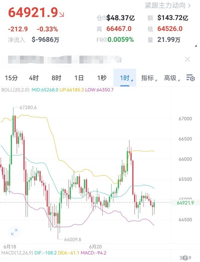 财经老李621日早间比特币以太坊操作与分析