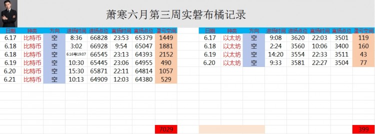 晚间思路分享