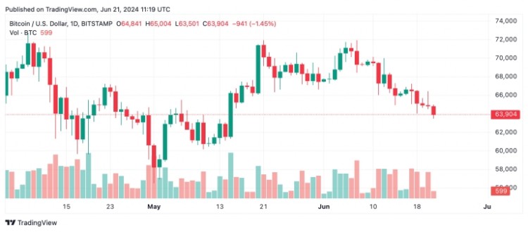 比特币技术分析BTC面临持续下跌趋势在高卖压下的持续下跌趋势比特币的价格继续下行