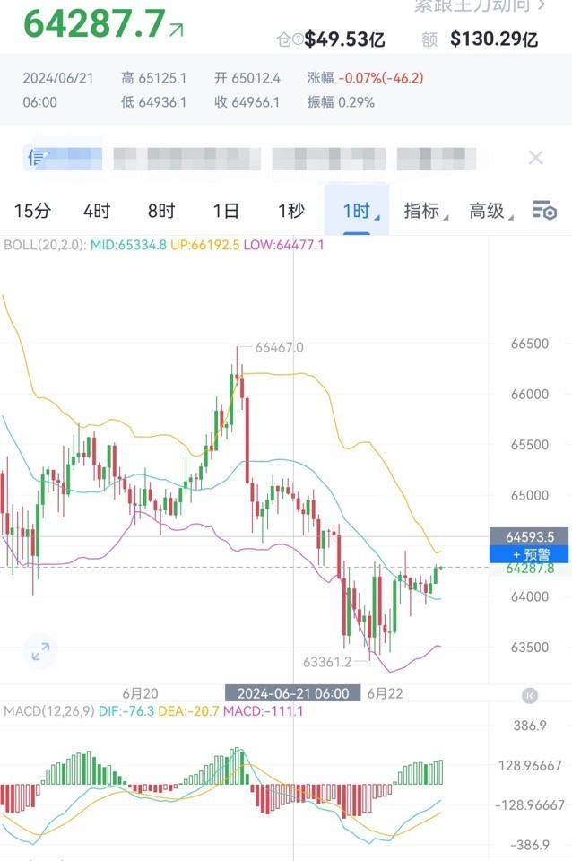 财经老李622日午间<a title='注册并实名送比特币' href='https://okk.meibanla.com/btc/ok.php' target='_blank' class='f_a'>比特币</a>以太坊操作与分析