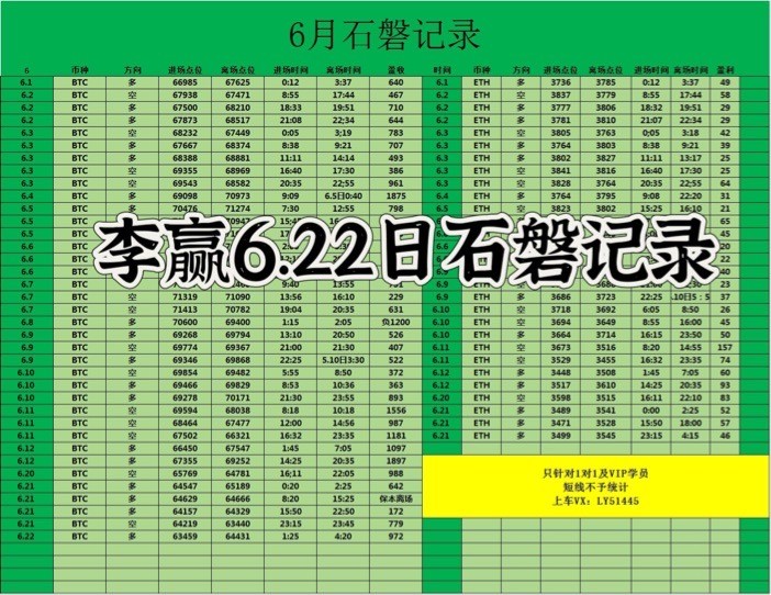 财经老李622日午间比特币以太坊操作与分析