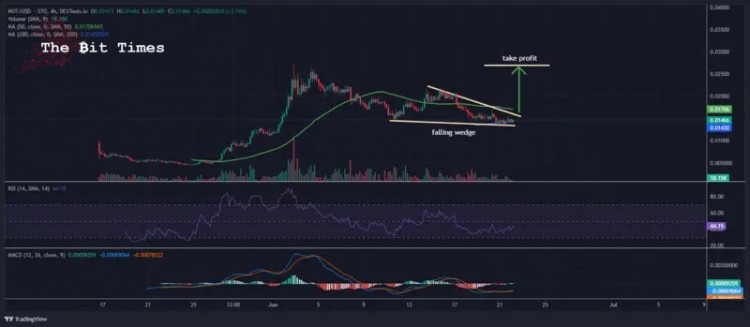 NOTCOIN价格预测P2E衍生产品火箭队接近500万美元周跌幅达23