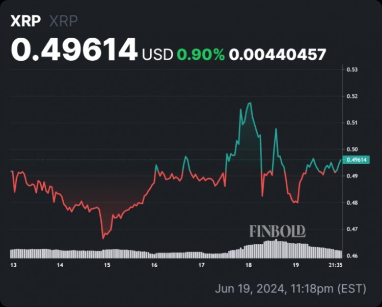 随着未平仓合约激增XRP是否即将突破