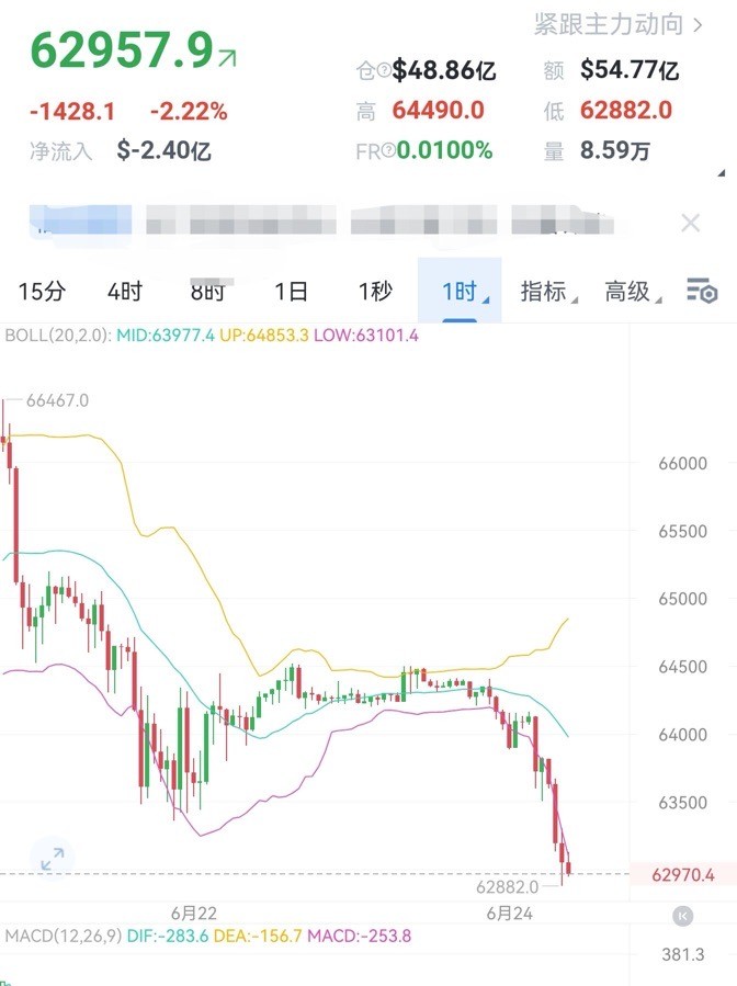 [财经老李]财经老李：6.24日早间比特币以太坊操作与分析