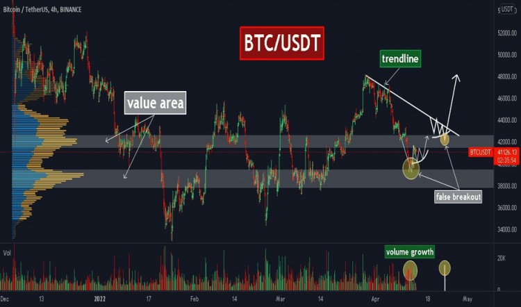 不要加标点符号的标题: 比特币价格走势触及关键技术关口