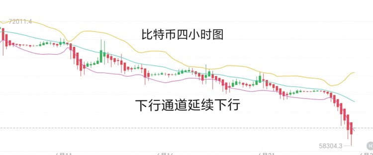 625号周二比特币以太坊早间思路分享