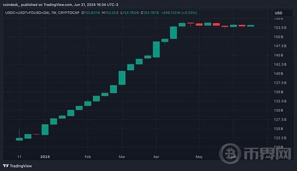 BTC和ETH高位震荡为何山寨币转熊