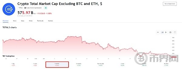 BTC和ETH高位震荡为何山寨币转熊