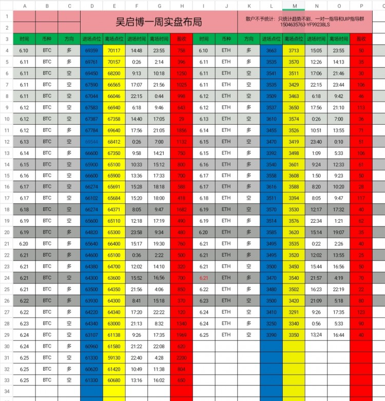 周二晚间思路