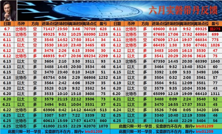 看表格最下方联席V可跟上