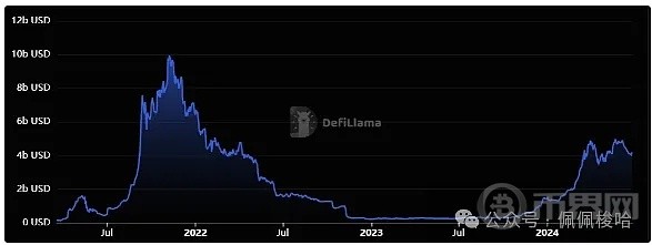 尽管网络活动看跌SOLANA仍飙升至140美元卖家会捍卫SOL价格吗