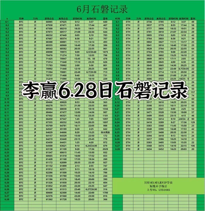 [财经老李]财经老李：6.28日晚间比特币以太坊操作与分析