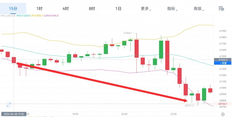 财经李军周五总结