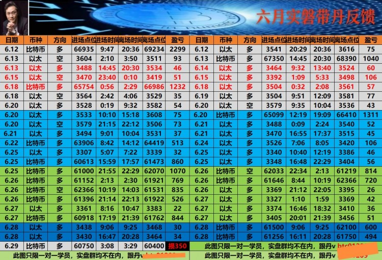 看表格最下方联席V可跟上