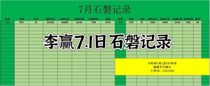 财经老李71日早间比特币以太坊操作与分析