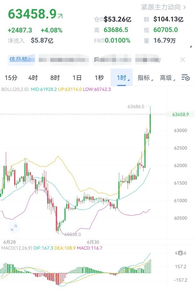 财经老李71日早间比特币以太坊操作与分析