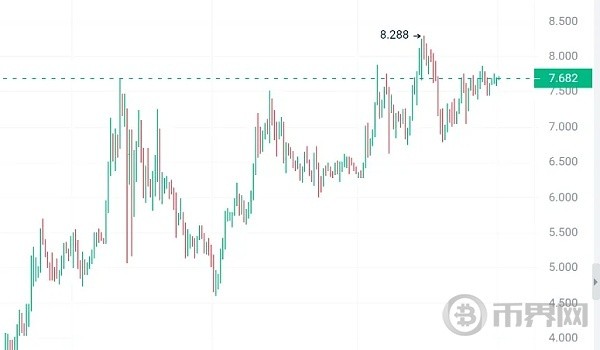 比特币BTC夺回635W假突破6种加密货币带来利好