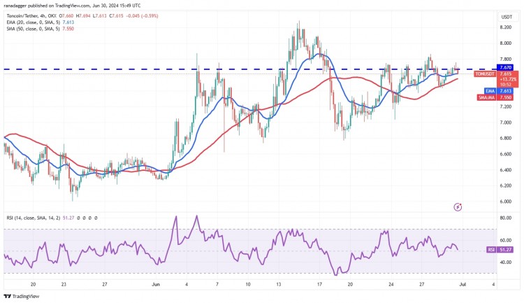 TONUSDT4小时图